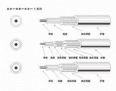 Radio frequency cable