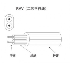 Low voltage cable RVV